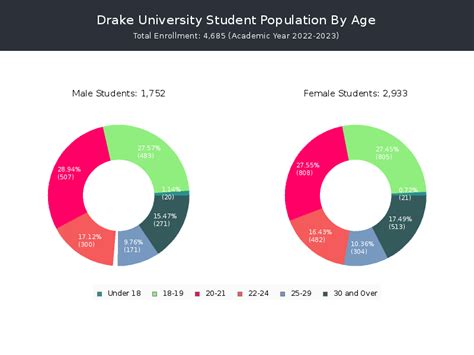 drake university undergraduate population